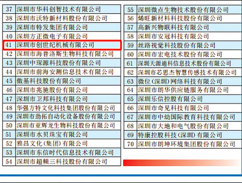 深圳市創(chuàng)世紀(jì)機械有限公司 位列41位 榮獲2019“深圳創(chuàng)新企業(yè)70強”