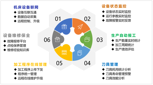 臺(tái)群機(jī)床云系統(tǒng)