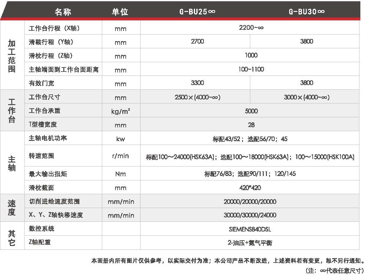 龍門加工中心