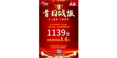 首日狂拼1139臺，銷售額破2.6億：臺群精機(jī)2021開年團(tuán)購贏得開門紅